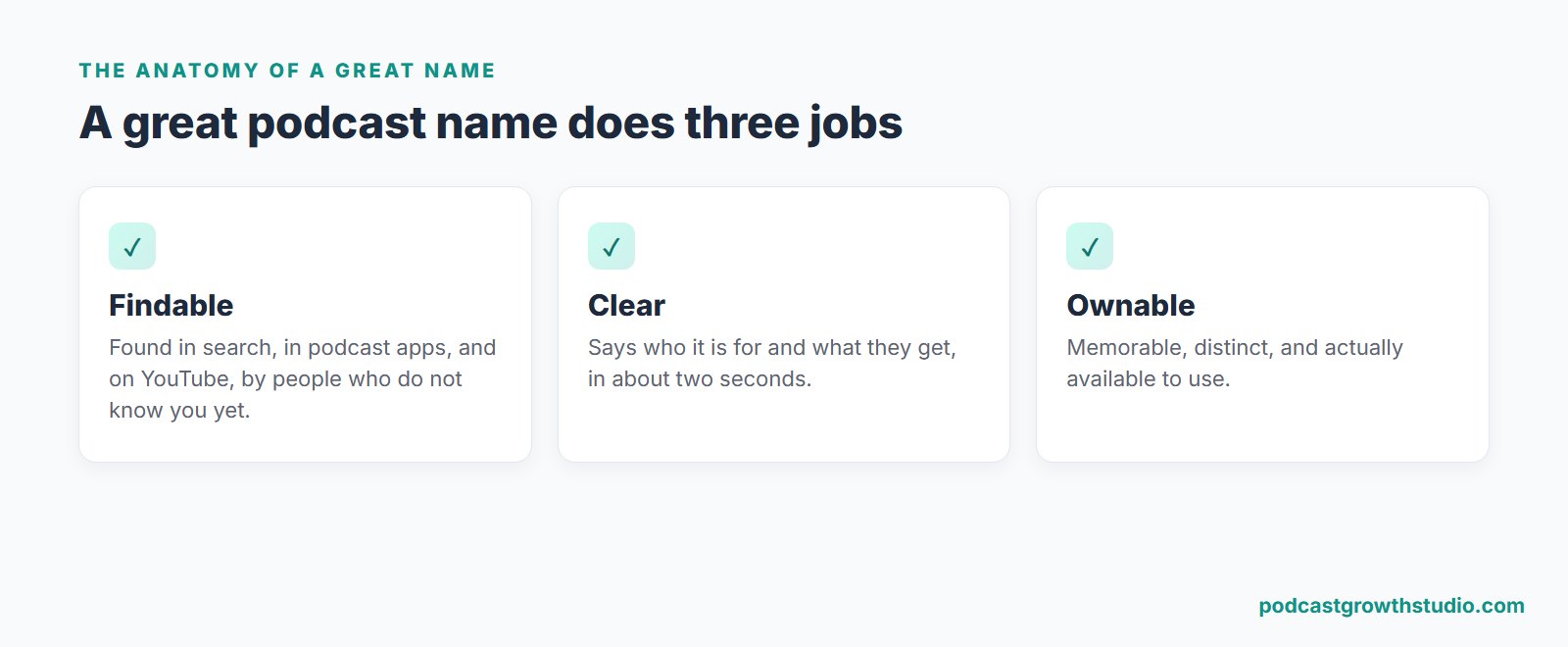 The three jobs of a great podcast name: findable in search and apps, clear about who it is for and what they get, and ownable so it is memorable and distinct.