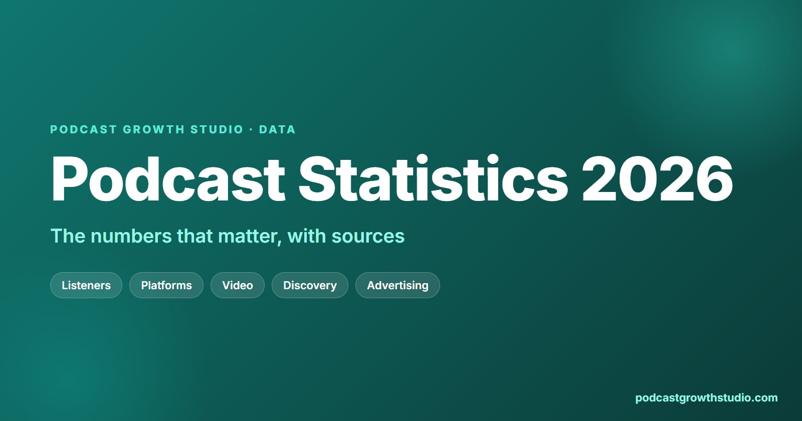 Podcast Statistics 2026, the numbers that matter with sources, from Podcast Growth Studio