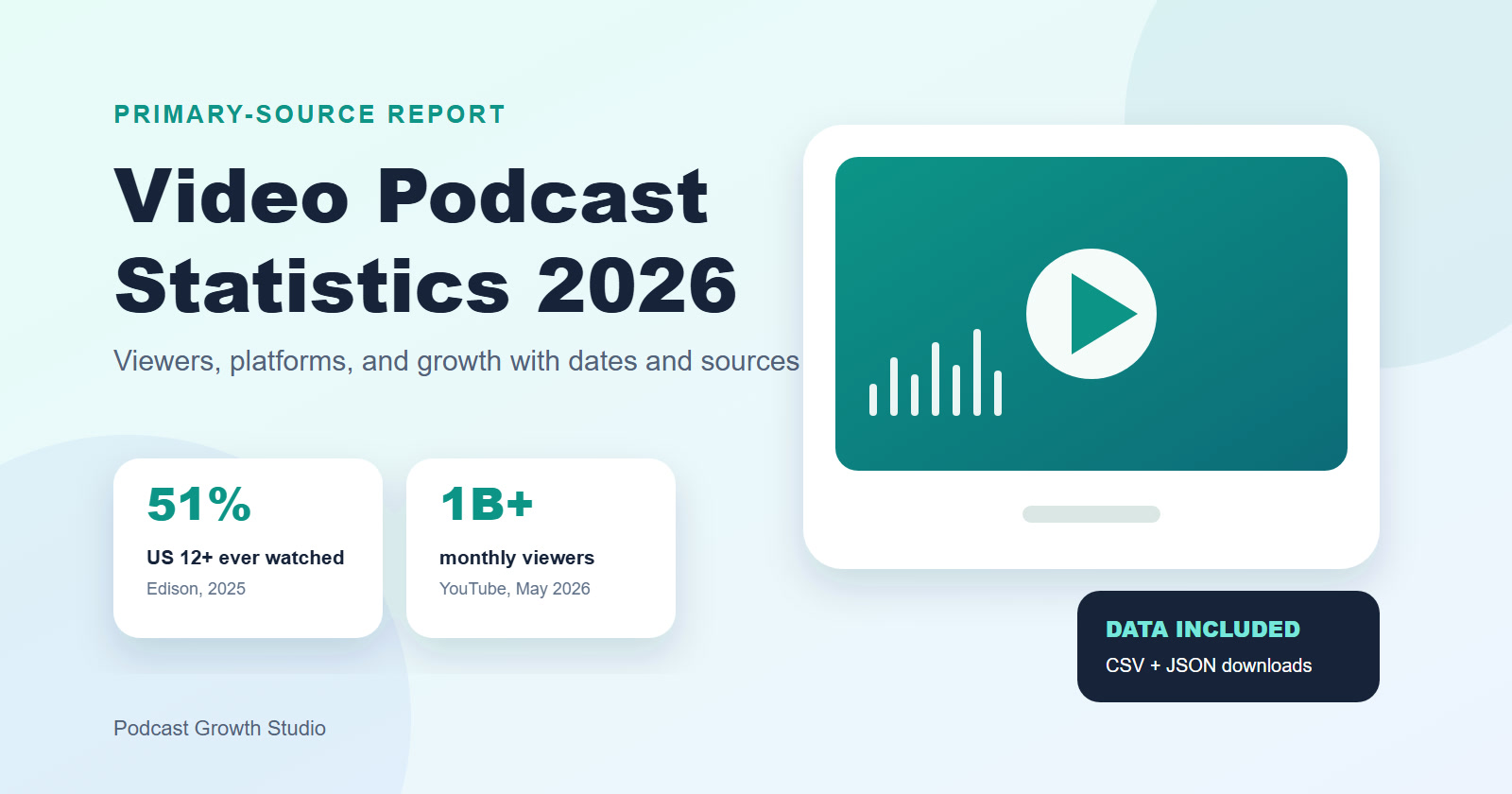 Video Podcast Statistics 2026 showing audience, YouTube, Spotify, and living-room viewing figures